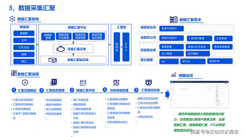 数字化转型的钥匙：一探系统集成如何成就现代企业