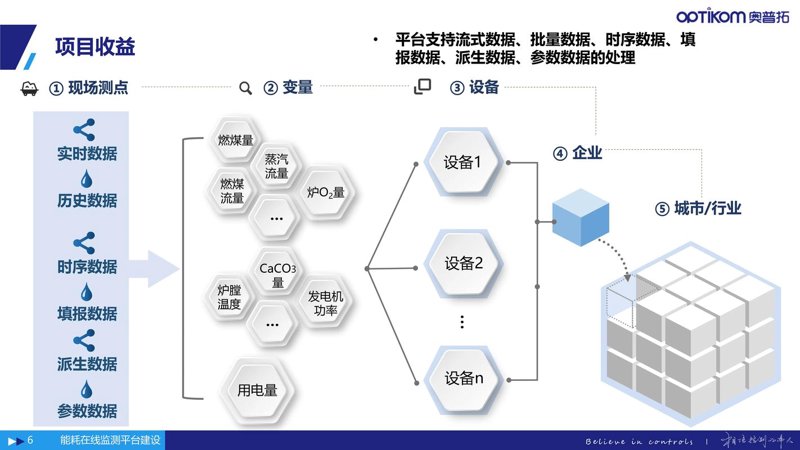 小程序开发