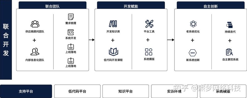 选购系统集成方案：企业IT升级的得力助手